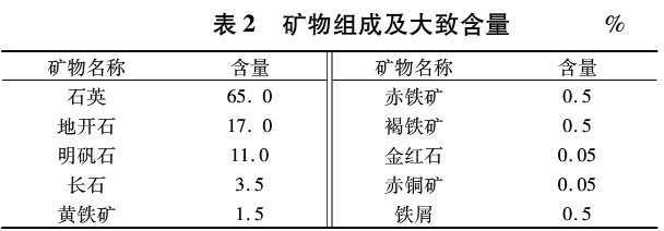 銅礦礦石尾礦